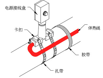 管道用伴热线的三种安装方式