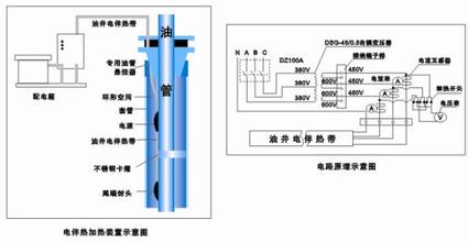 防爆防腐电伴热带